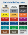 Picture of product Schlüsselanhänger ceVo MIFARE DESFire 4k ev1 - 70pF Diverse RAL-Farben auswählbar