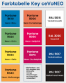 Picture of product Schlüsselanhänger ceVoNEO MIFARE DESFire 4k ev3 -Speed-120pF Diverse RAL-Farben auswählbar
